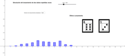 View Activity