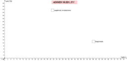 Por favor, note que materiais privados e compartilhados que são parte de seu Livro GeoGebra estarão visíveis para outros no modo de visualização de estudante.