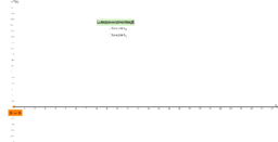Visualizza Attività