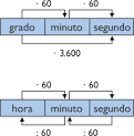 View Activity