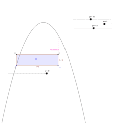 View Activity