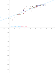 Por favor, note que materiais privados e compartilhados que são parte de seu Livro GeoGebra estarão visíveis para outros no modo de visualização de estudante.