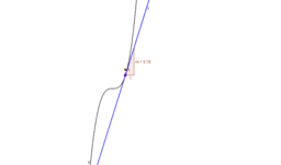 View Activity
