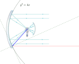 View Activity
