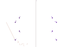 View Activity