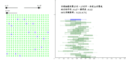 View Activity