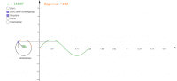 View Activity