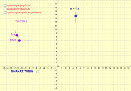 View Activity