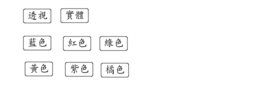View Activity