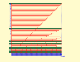 View Activity