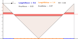 View Activity