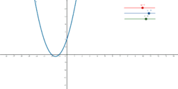 Visualizza Attività