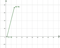 Voir l'Activit&eacute;