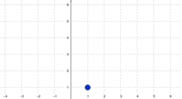 View Activity