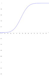 View Activity