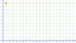 View Activity