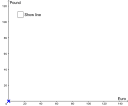 View Activity
