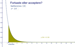 Visualizza Attività