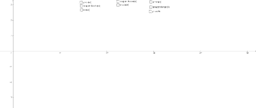 View Activity