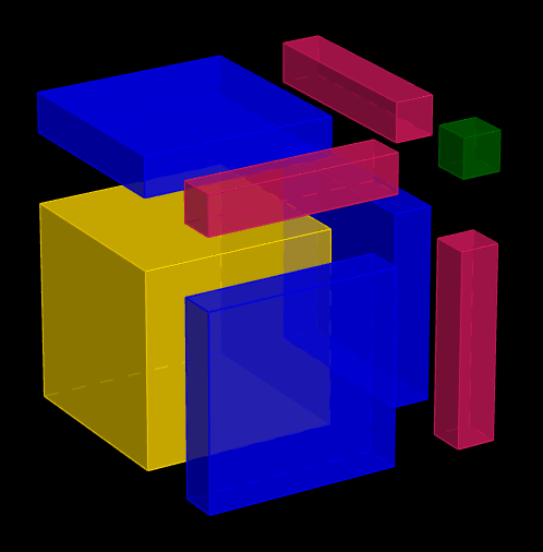 View Activity