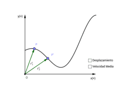 View Activity
