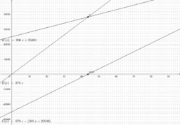 Por favor, note que materiais privados e compartilhados que são parte de seu Livro GeoGebra estarão visíveis para outros no modo de visualização de estudante.