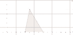 View Activity
