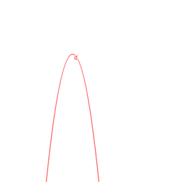 View Activity