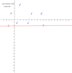 Visualizza Attività