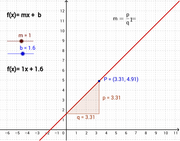 Y Mx B Worksheet y-mx-b-worksheet