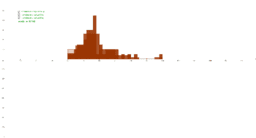 View Activity
