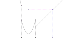 View Activity