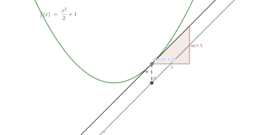 View Activity
