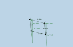 View Activity
