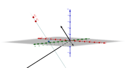 Por favor, note que materiais privados e compartilhados que são parte de seu Livro GeoGebra estarão visíveis para outros no modo de visualização de estudante.