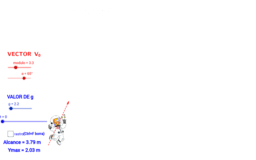 Visualizza Attività