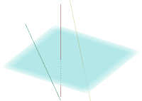 View Activity