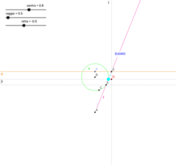 View Activity