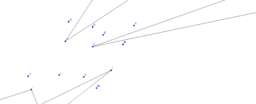 View Activity