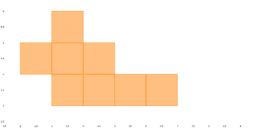 View Activity