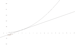 View Activity