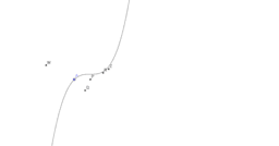 View Activity