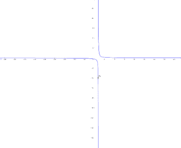 Visualizza Attività