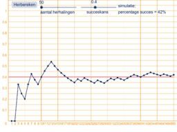 View Activity