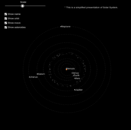 View Activity
