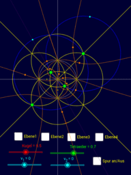 View Activity