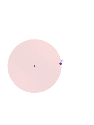 View Activity