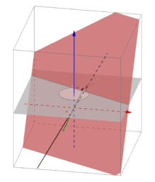 Visualizza Attività