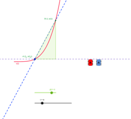 View Activity