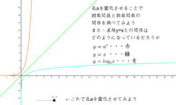 View Activity